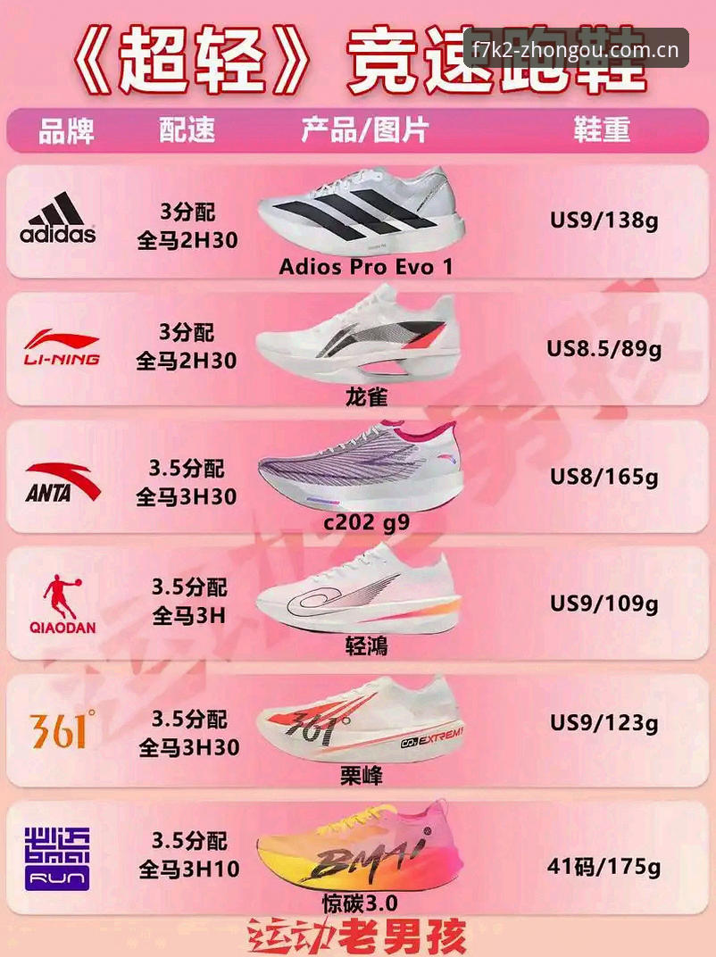 中欧F7K2颜色功能详解 中欧体育平台运动鞋选购完整指南:F7K2颜色功能详解与真实体验分享