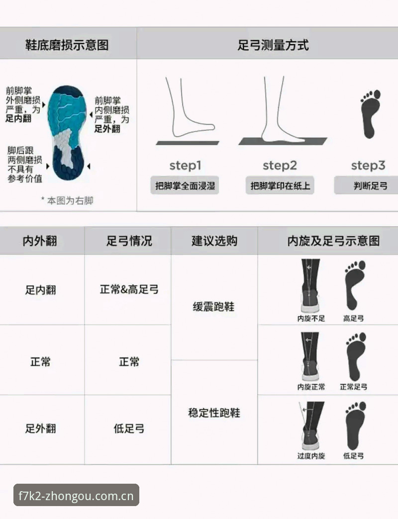 中欧F7K2脚感详解：中欧体育平台新手选鞋入门指南