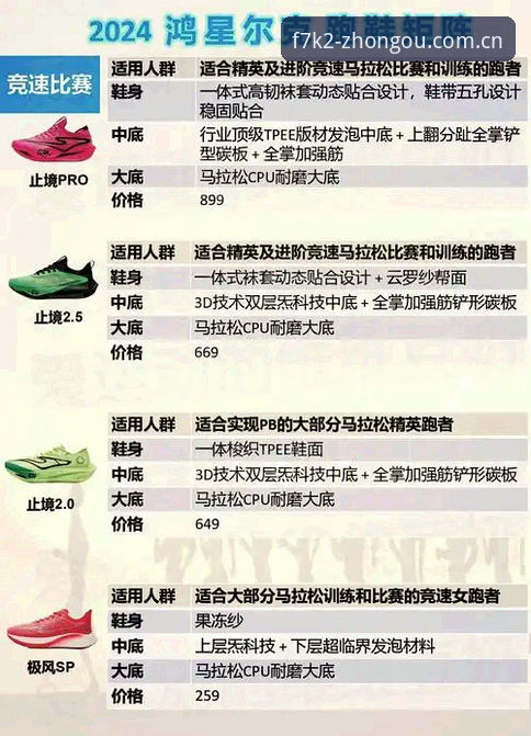 中欧官网注册哪个好 5个关键维度评测中欧官网注册哪个好——从F7K2运动鞋选购看正品渠道对比